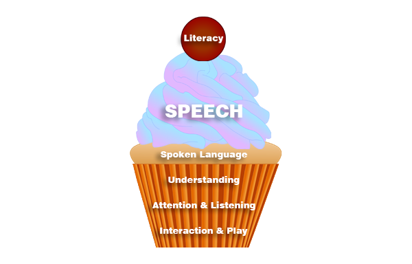 Speech and Language Cupcake